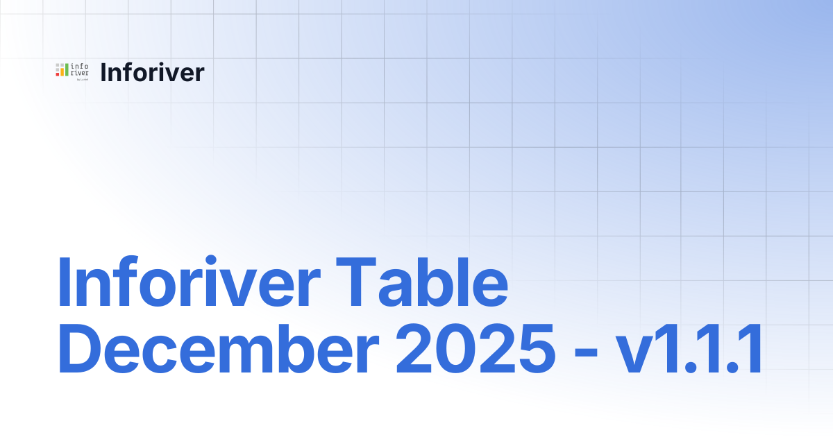Inforiver Table December 2025 - v1.1.1 | Premium Table | Inforiver