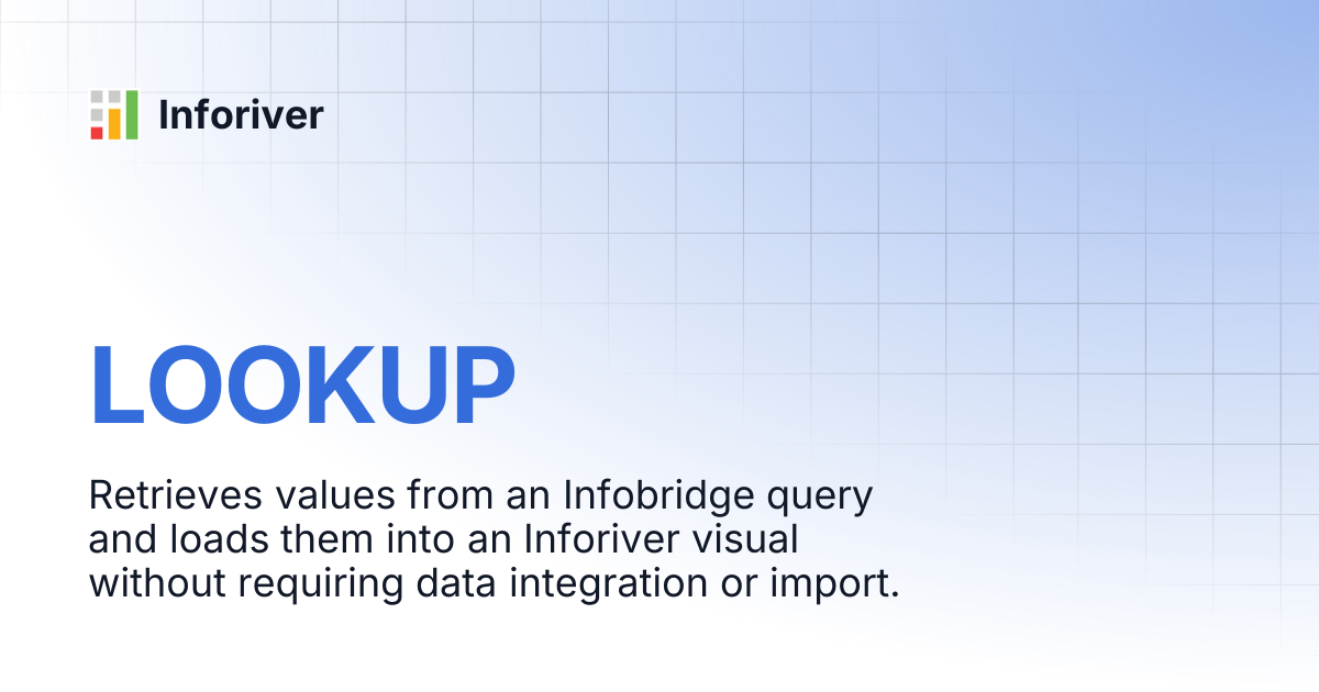 LOOKUP | Inforiver