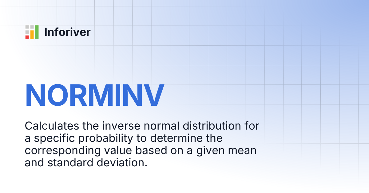 NORMINV | Inforiver